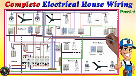 how do i add electricity to miniture room box|tiny house electrical wiring.